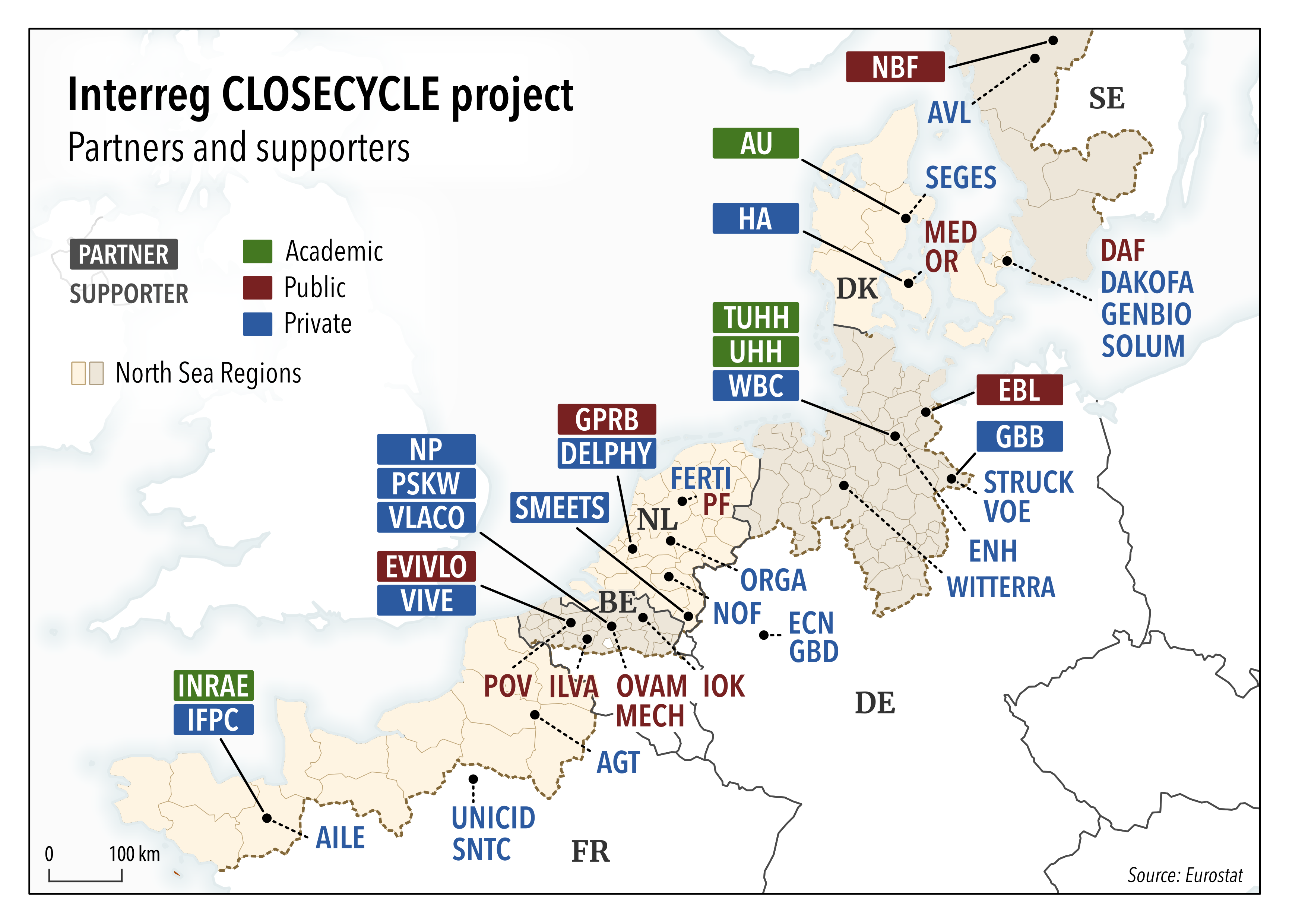 Closecycle partners